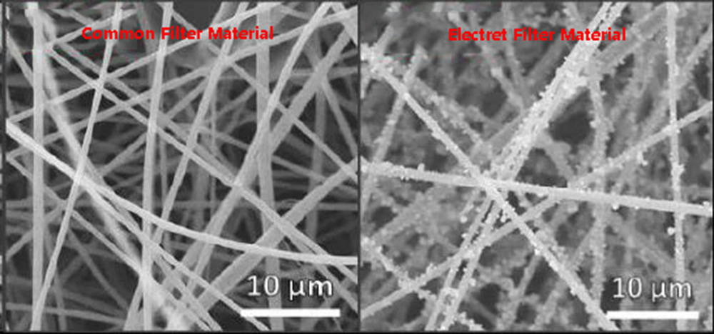 Do you know what the electrostatic electret composite filter material looks like?