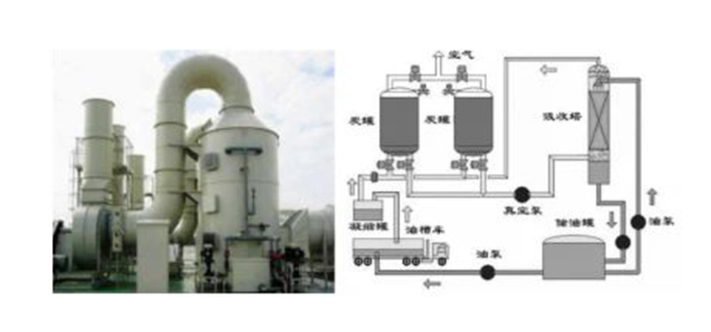 VOCs advanced treatment technology and process-waste gas efficient treatment equipment