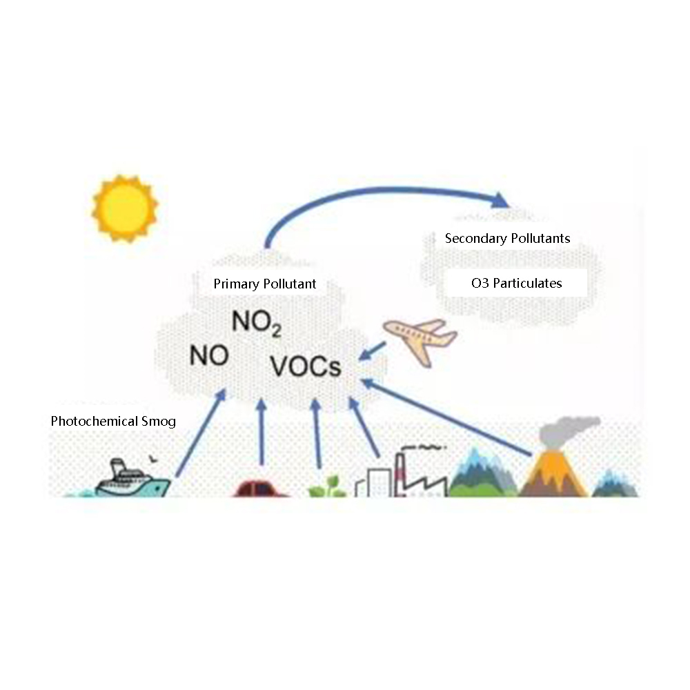 Xiao Fluorine Green— Introduction of Yuanchen Technology Dust Removal and Denitrification Integrated Filter Material