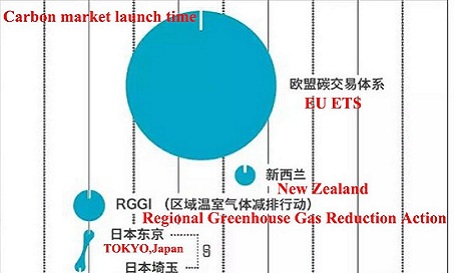 China's carbon trading system may become the world's largest carbon market