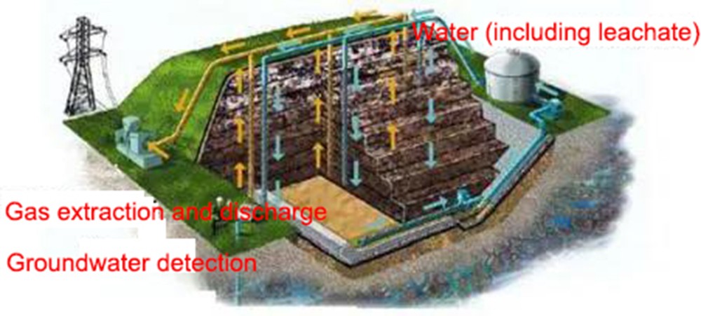 Yuanchen Technology Sharing | Brief Analysis of Waste Incineration Filter Material